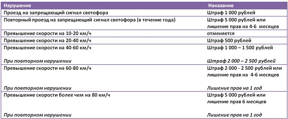 Сколько штраф пьяном