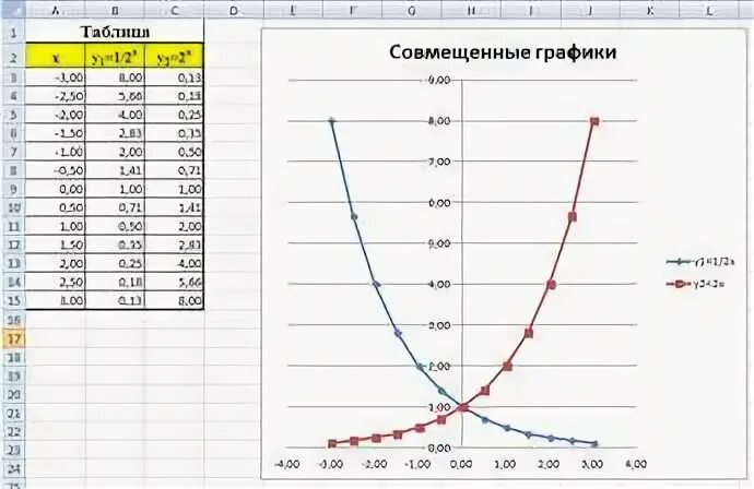 1 2 5 график