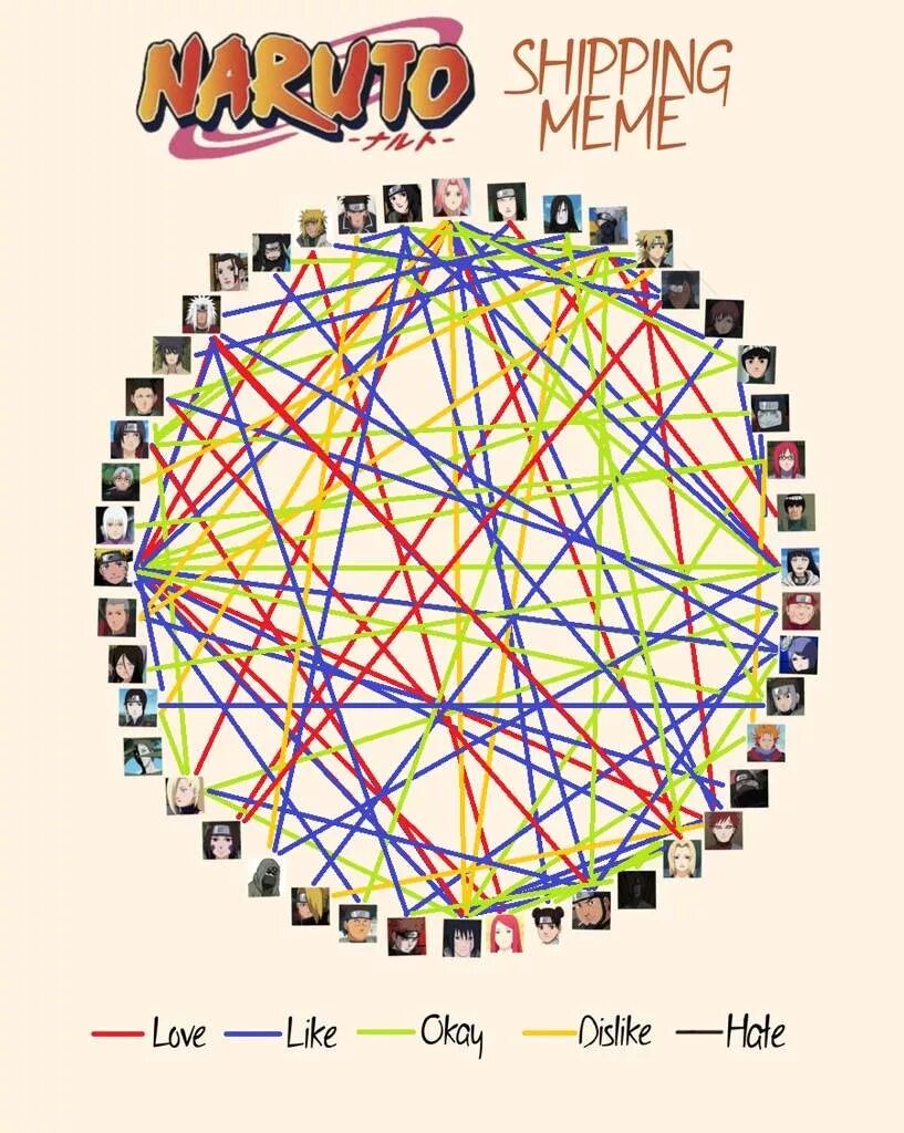 Ship chart. Ship chart. Геншин импакт шиппинг чарт. Sonic meme shipping. Геншин импакт ships chart.