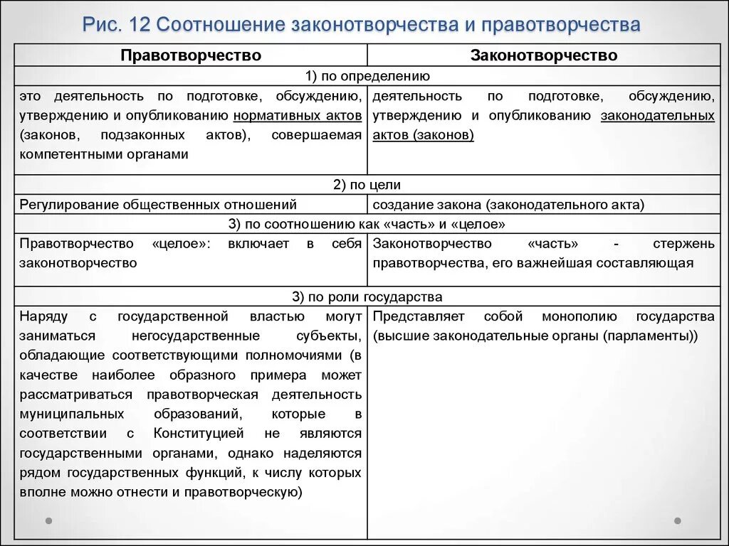 Принципы правотворчества и правообразования. Правотворчество нормотворчество законотворчество. Правообразование и правотворчество. Понятие процесса правотворчество. Правообразование и правотворчество.