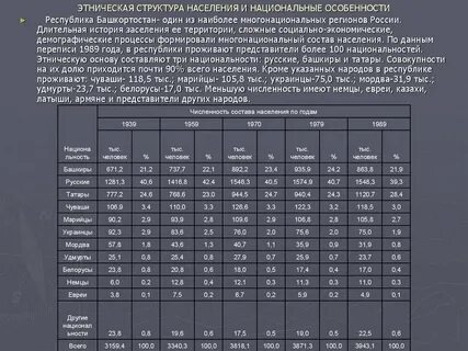 Этнический состав башкортостана
