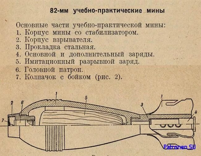 Вес 120 мины. Минометная мина 50мм устройство. Устройство мины для миномета 82. Минометная мина 50 мм Советская характеристики. Агитационная мина 82 мм.