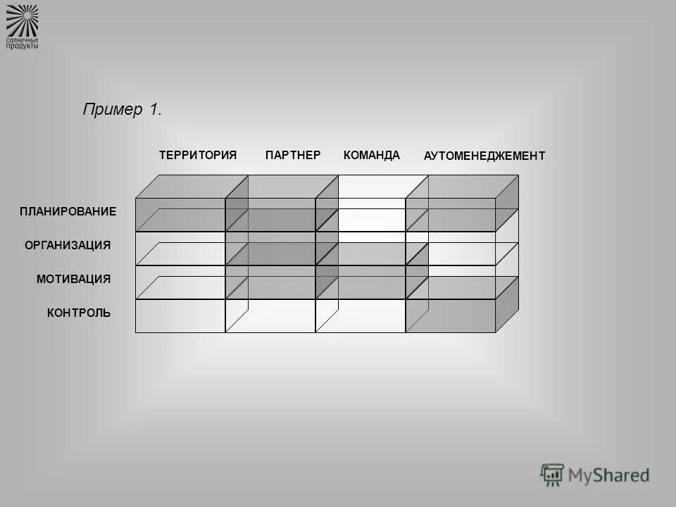 Предметом науки управления являются. Организация и планирование в пространстве. Структура и классификация воздушного пространства. Схема программы развития школы. Предмет изучения науки менеджмента.