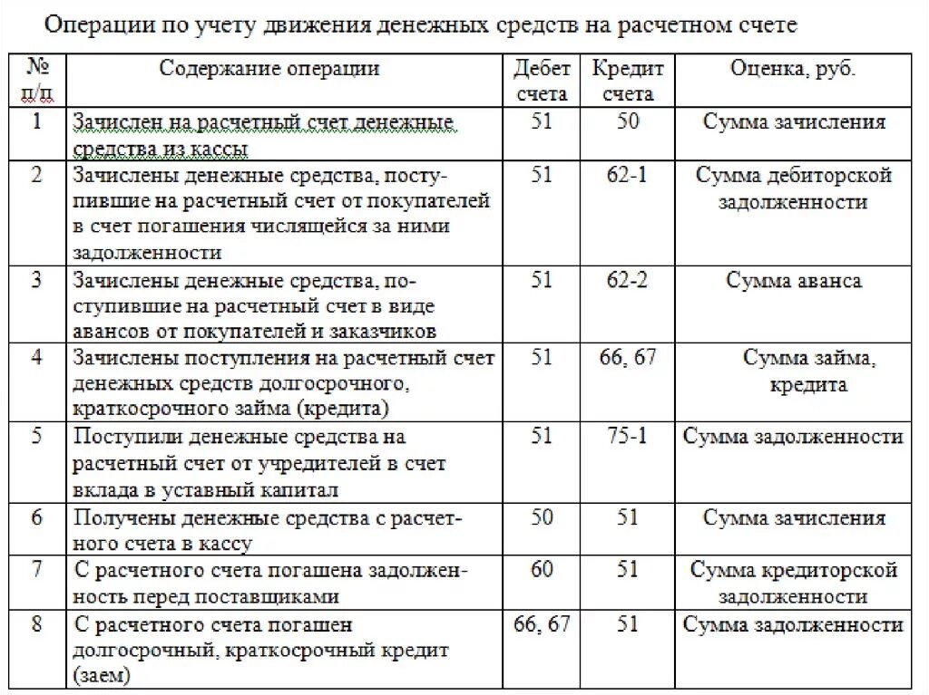 Расходы наличных денежных средств