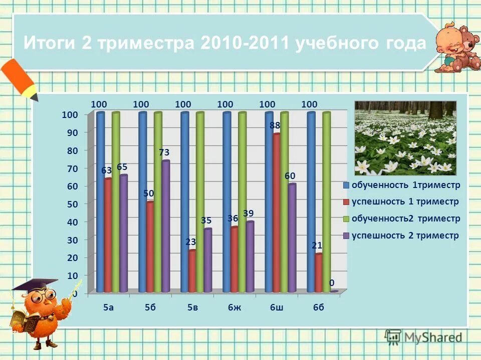 итоги 2 триместра