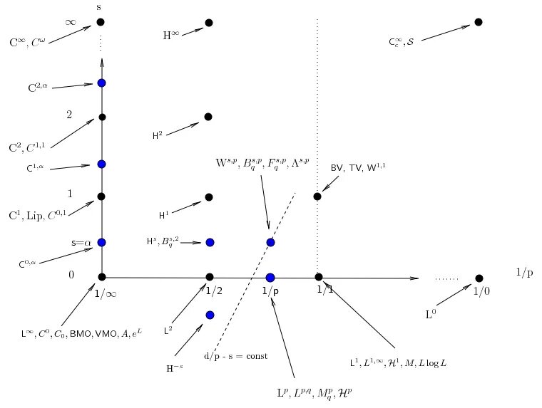 Созвездие расписание 2024. Графики созвездий. Constellation diagram. Диаграмма созвездий сигнала. Диаграмма функциональных зависимостей.