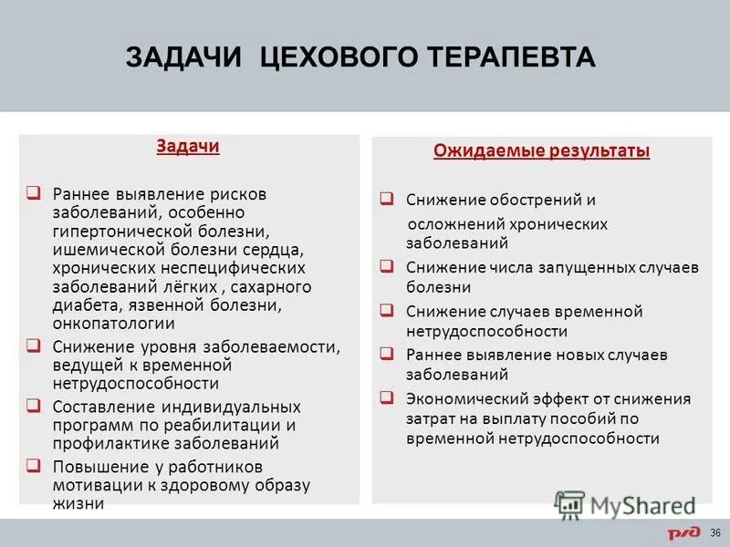 Функции отделения (кабинета) медицинской профилактики:. Врач участковый терапевт трудовые обязанности. Кабинет врача общей практики. Функциональные обязанности медсестры кабинета врача общей практики. Функциональные обязанности врача стоматолога.