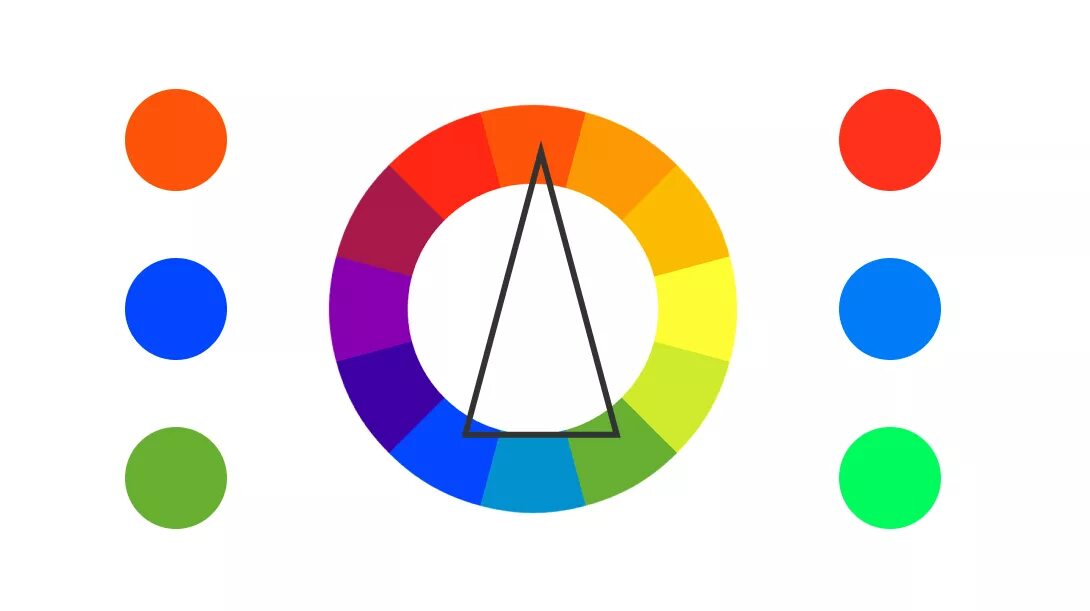 цветовой круг иттена комплиментарное сочетание. цветовой круг вильгельма освальда. цветовое колесо. круг иттена и цветовые гармонии. цветовой круг иттена 12 цветов.