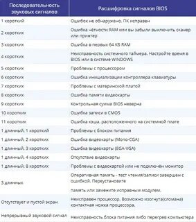 Компьютер 5 сигналов