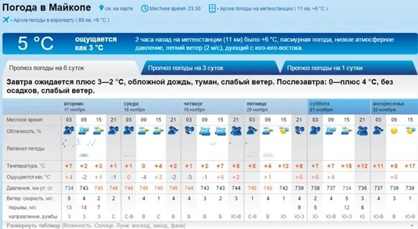 Температура в великом новгороде на семь дней. Температура в великом новгороде на семь дней