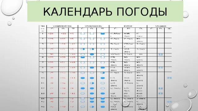 В какие месяца преобладают осадки. Календарь погоды. Таблица наблюдения за погодой. Наблюдения за погодой для школьников. Дневник наблюдений за погодой для школьников.