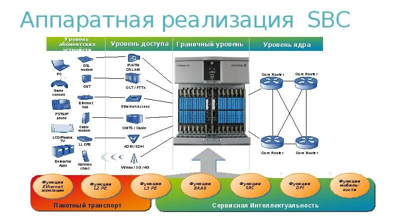 Аппаратно реализованное