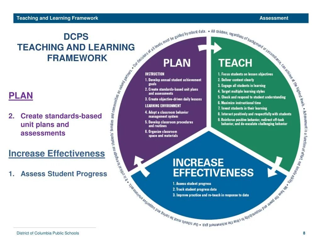 Learning framework. Lesson framework. teaching framework. setting a framework for planning lesson. framework for teaching and learning.