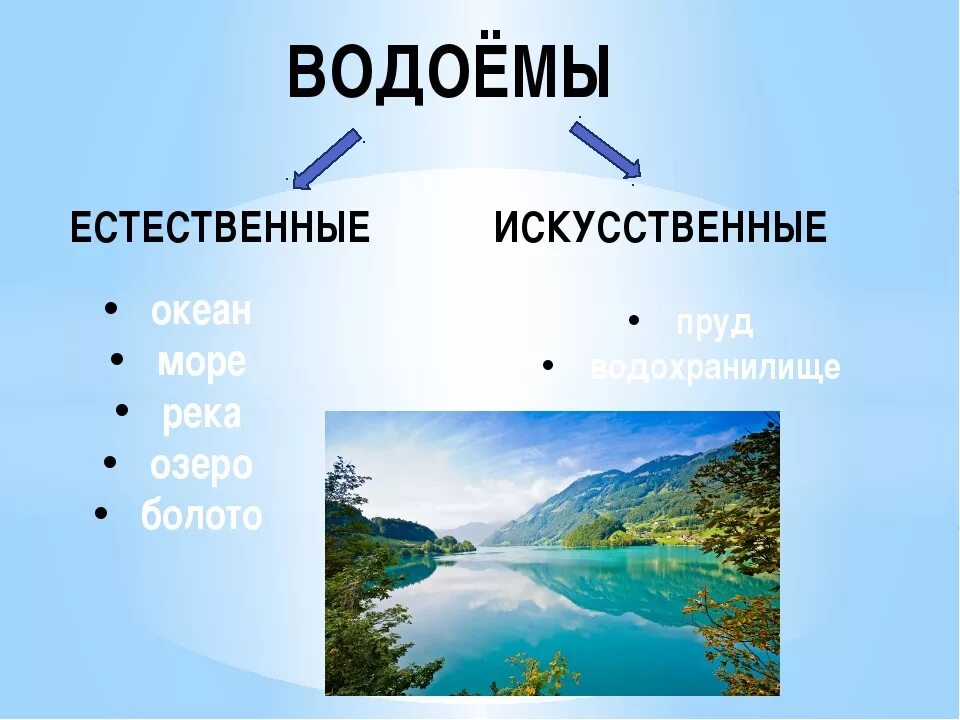 Естественные и искусственные водоемы. Естественные и исксственные водоёмы. Водоемы окружающий мир. Естественные и искусственные водоемы 4 класс.