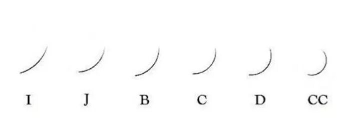 Нарощенные ресницы со схемой. Схема наращивания ресниц изгиб с. Толщина нарощенных ресниц схема. Наращивание 2д изгиб l. Толщинваресниц для наращивания.