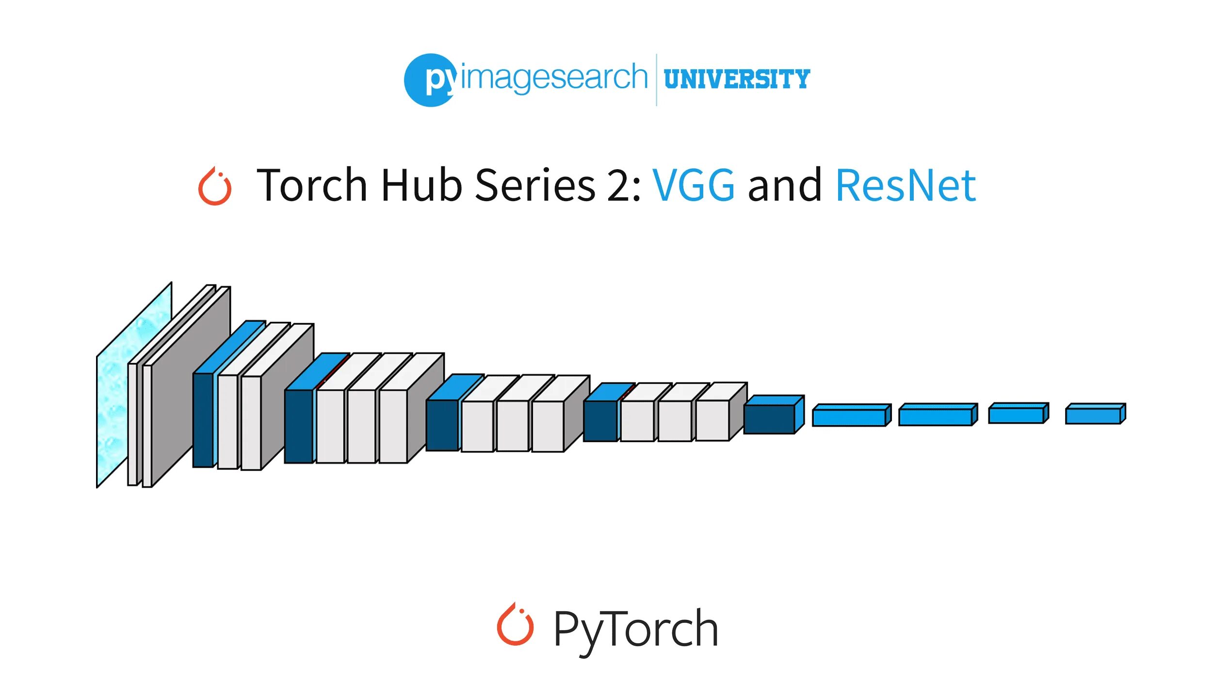 Torch load weights. Resnet архитектура. resnet схема. resnet pytorch. torch hub.