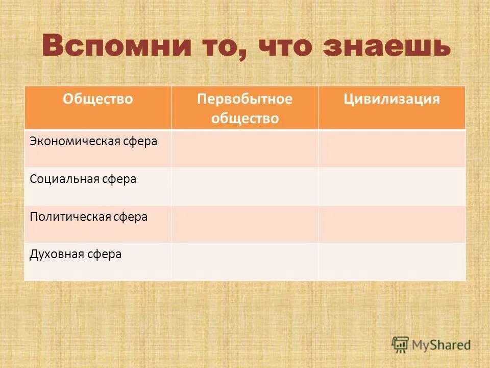 Сферы жизни общества 6 класс обществознание презентация. Экономическая сфера в первобытном обществе. Духовная сфера первобытности. Сферы жизни первобытного общества. Экономическая сфера жизни первобытного общества.