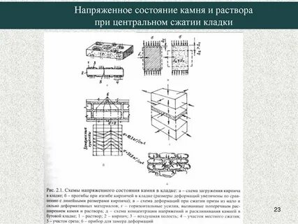 Срез кладки
