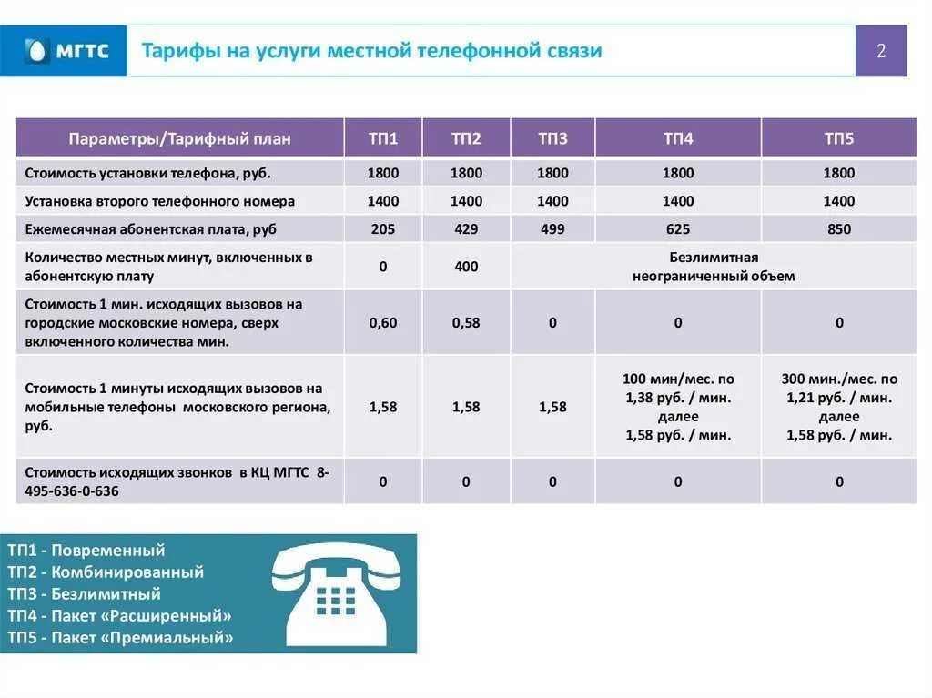 Тарифы телефонной связи. Тарифный план. Мобильная связь МГТС тарифные планы. Тарифы на услуги местной телефонной связи. Обслуживание домашнего телефона