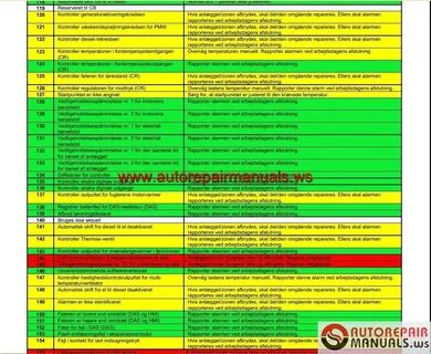 Ошибки рефрижератора термокинг