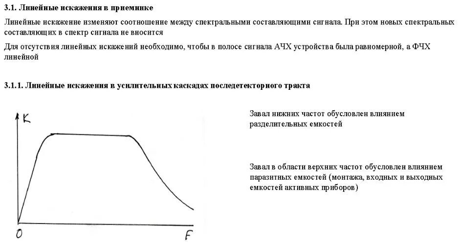 Линейные искажения в усилителях. Линейные искажения сигнала. Линейные и нелинейные искажения. Линейные искажения АЧХ.