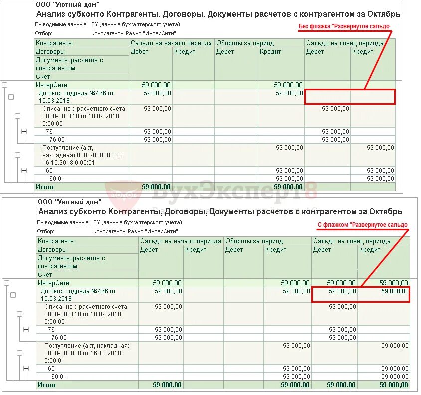 Развернутое сальдо счет. Анализ счета 60 по контрагенту. Анализ счета 60 в 1с по контрагентам. Анализ счета 60 субконто 1с. Анализ счета 90 по субконто.