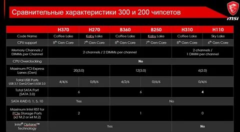 Сравнение производителей