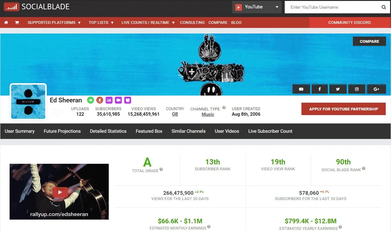 Оценки socialblade. Socialblade dufug. Social blade rank youtube. Socialblade com. Youtube blade.