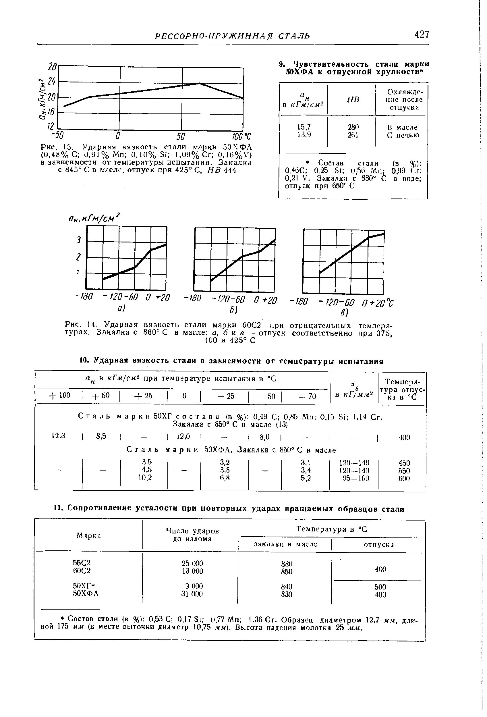 Вязкость при отрицательной температуре. График кинематической вязкости масла от температуры. График зависимости вязкости от температуры. Кинематическая вязкость от температуры. Вязкость при отрицательной температуре.