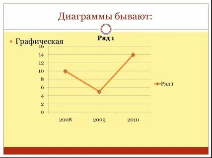 Графики существуют
