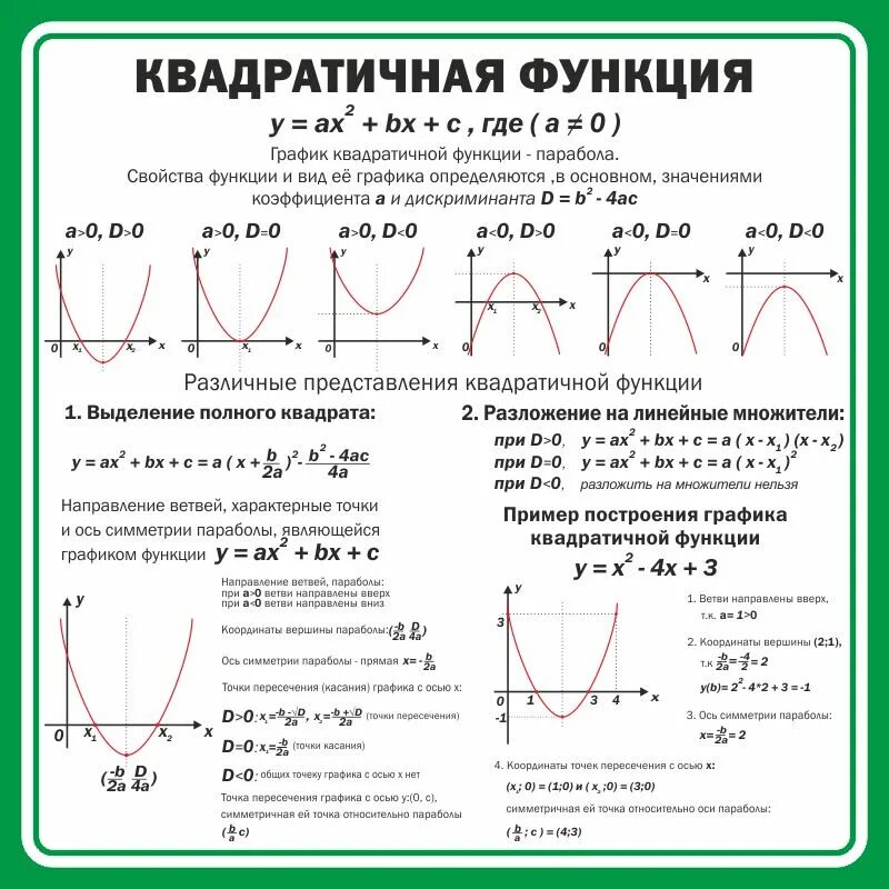 Стенд "Квадратичная функция" арт. ШК-1362 купить по цене от 2700 руб. Калипсо