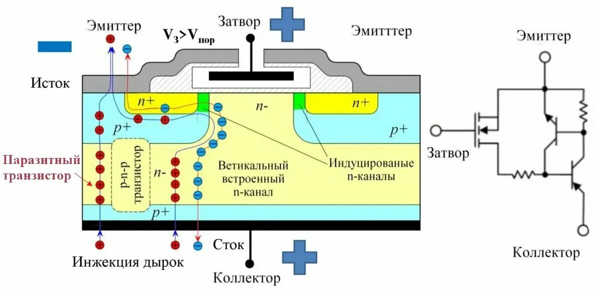 Биполярный транзистор с изолированным затвором 2.4.2.3 Igbt биполярный транзистор с изолированным затвором