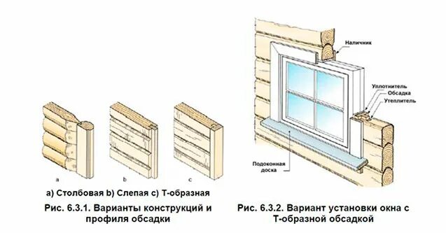 Как вставлять окна в дом из бруса. Схема монтажа окон пвх в деревянном доме. схема монтажа пластиковых окон в деревянном доме. схема установки окна в обсаду. схема установки пластиковых окон в деревянном доме.