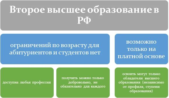 Получение двух высших образований. Как получить высшее образование. два высших образования. несколько высших образований. второе высшее образование.