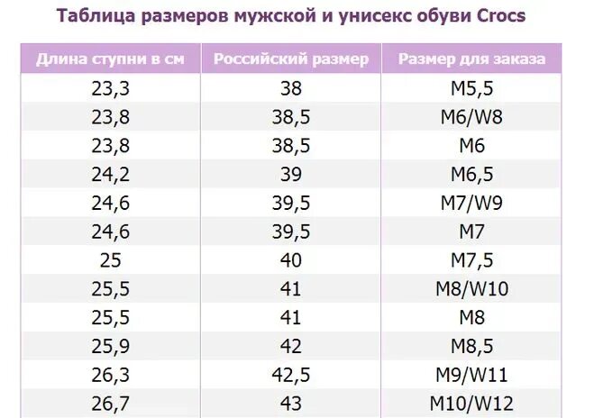 М 11 какой размер. С10 крокс размерная сетка. j1 crocs размерная сетка для детей. сапожки крокс для девочек размерная сетка. крокс c 10-11 размерная сетка.