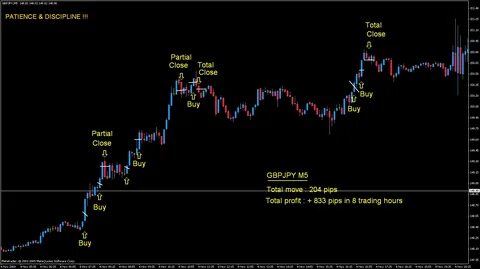 Trade system