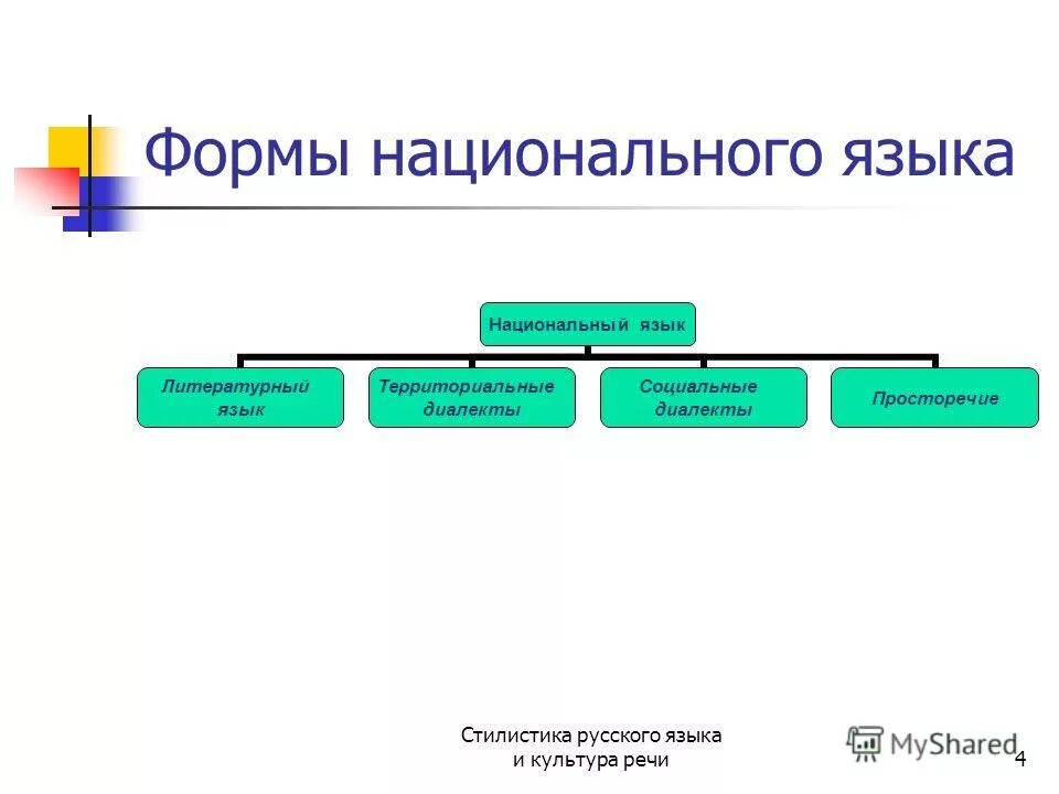 Территориальная форма языка