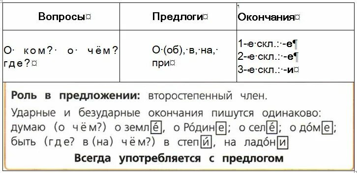 Предложение в предложном падеже единственного числа. Окончание имен существительных в предложном падеже. Предложный падеж имен существительных. Предложный падеж задания 4 класс. Предложный падеж окончания существительных.