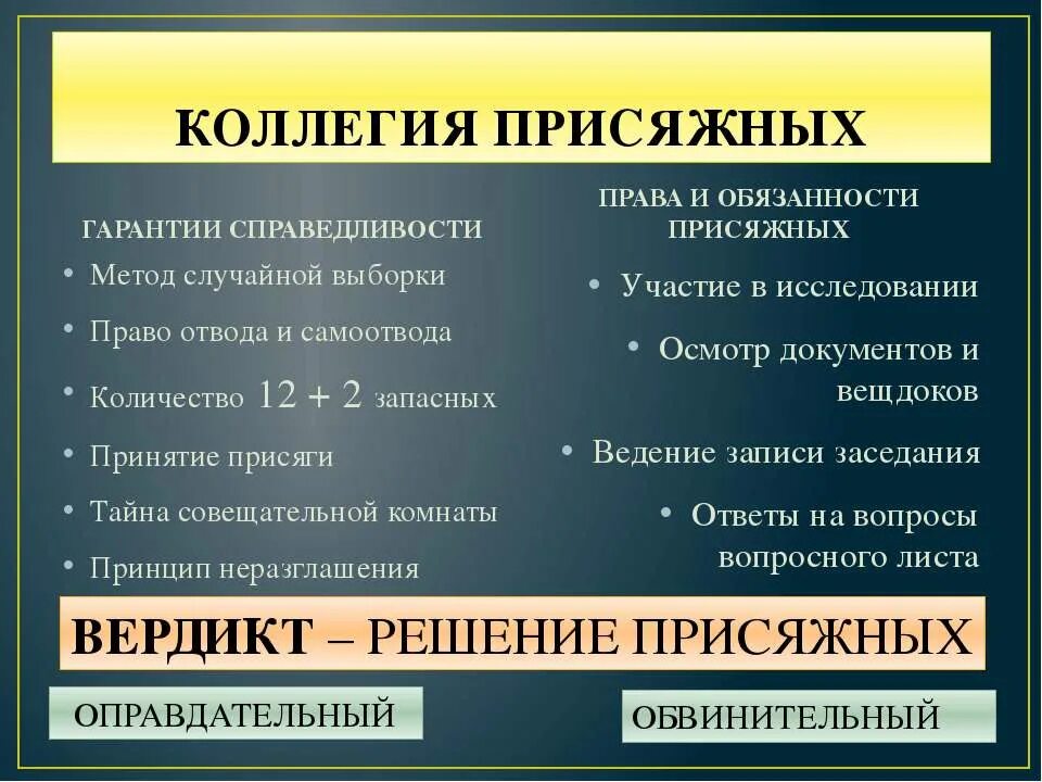 Процессуальное право обществознание