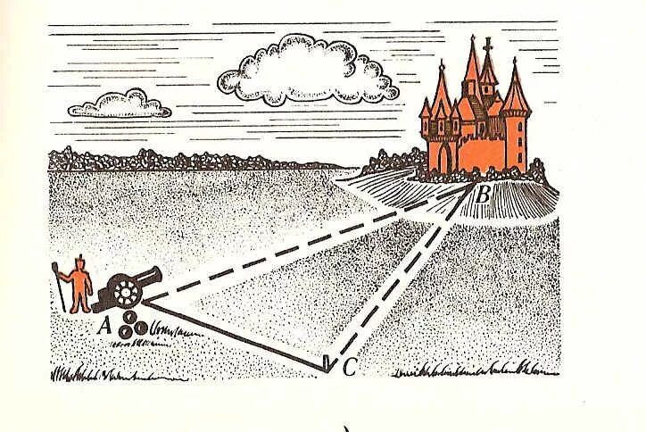 Определять расстояния с помощью рисунка. Измерение расстояния до недоступной точки. определение расстояния до недоступной точки. расстояние до недоступного предмета. измерение расстояния до недоступной точки рисунок.