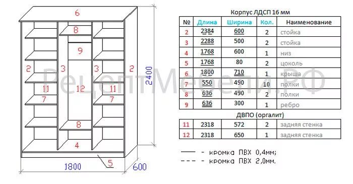 Чертеж распила ДСП шкаф купе. Чертеж распила ДСП шкаф. Размеры ЛДСП 16 мм. Размер листа ДСП 16 мм стандартный.
