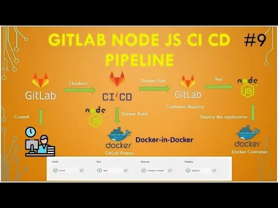 Node pipeline. Node pipeline