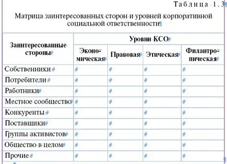 Уровни развития ответственности