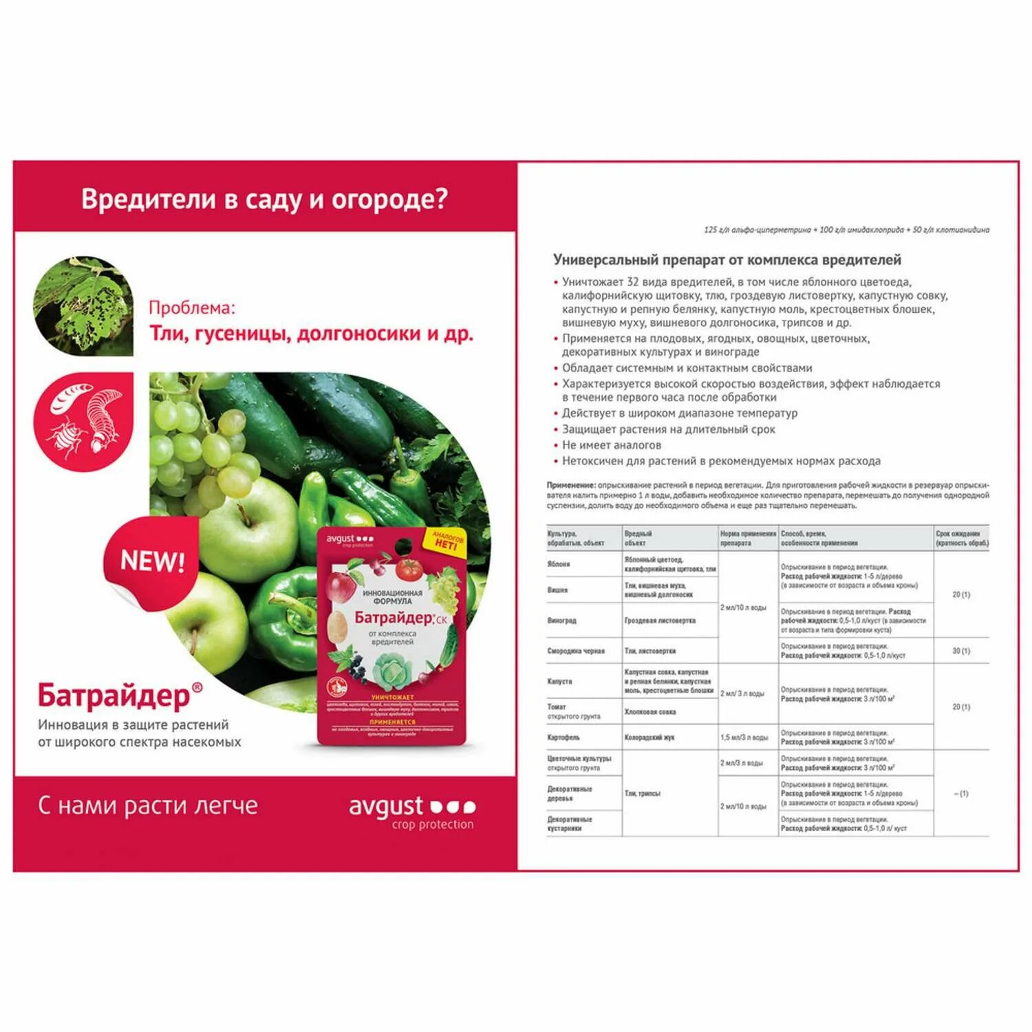 Батрайдер 10 мл. (от вредителей) август. Батрайдер 10мл август. Батрайдер август. Фунгицид батрайдер.
