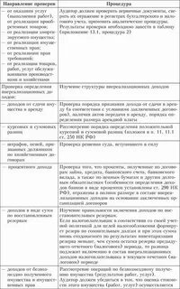 Аудит доходов и расходов