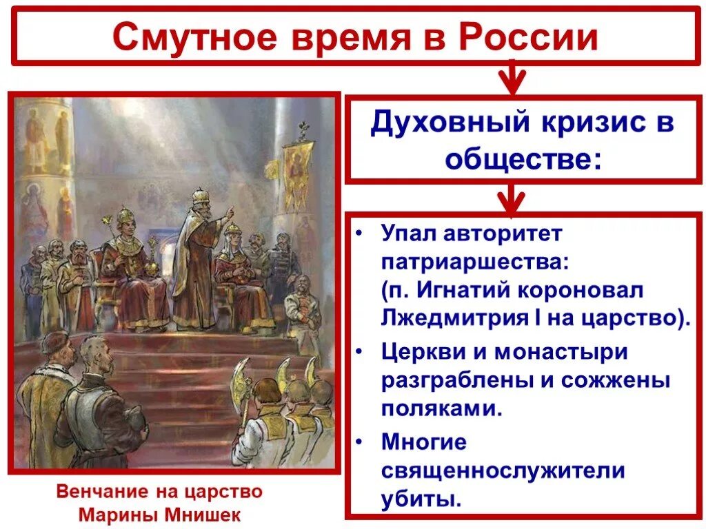 Власть и церковный раскол. Смута в России. Смутное время. Периоды смуты в России. Кризисы смутного времени.