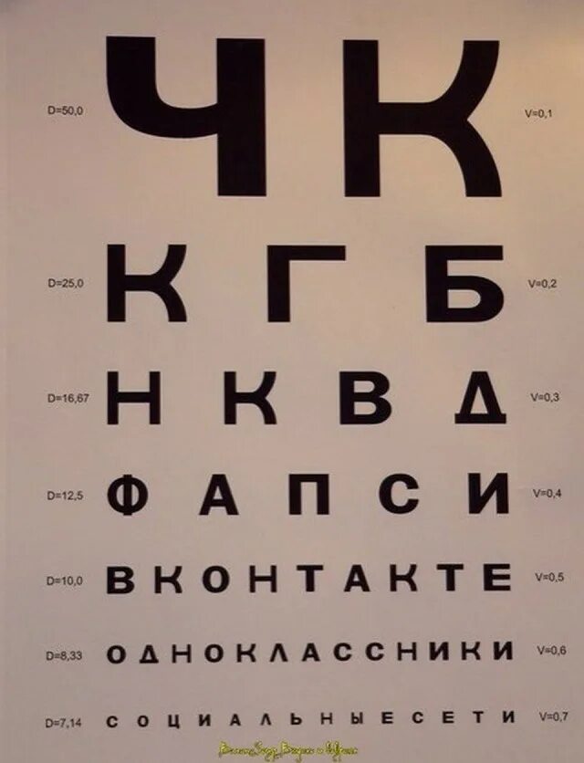Таблица для проверки зрения выучить быстро. Таблица сивцева а3. буквы для проверки зрения. проверка зрения таблица букв. таблица проверять зрение у окулиста.