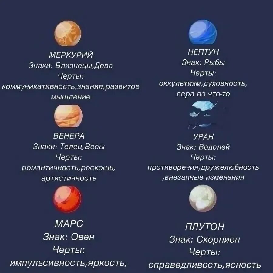 Какая планета быстрее всего. Какая планета быстрее всего