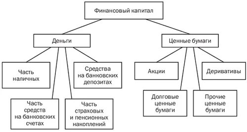 Финансовый капитал организации это. Учет собственного капитала в бухгалтерском учете. Финансовый капитал организации это. Резервный капитал организации. Финансовый капитал примеры.