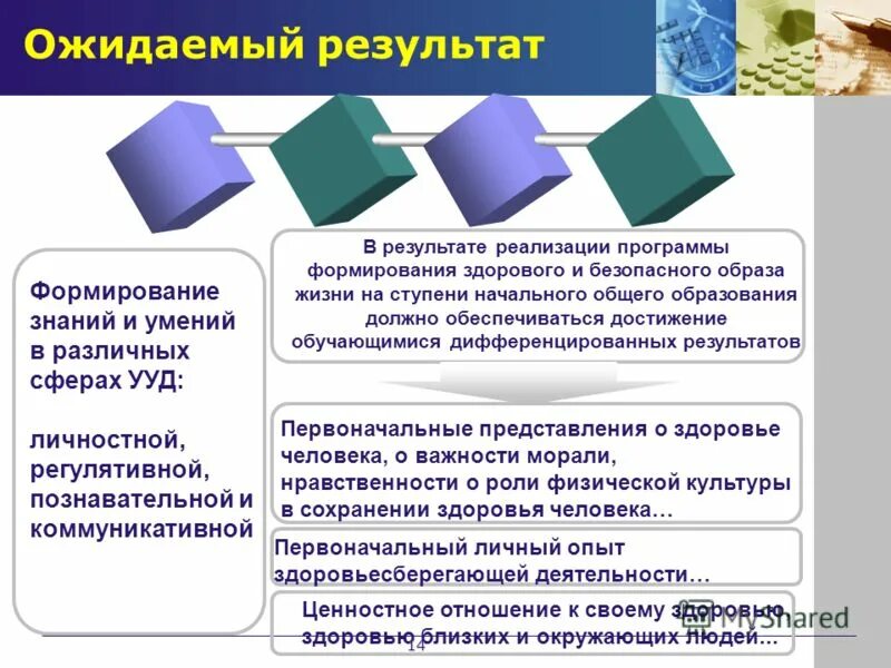 Итоги реализации программы развития. Развитие кадрового потенциала ит-отрасли федеральный проект. Результаты реализации программы. На первый план культуры стали выдвигаться задачи. Итоги реализации проекта.
